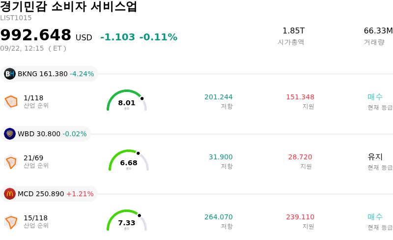 경기민감 소비자 서비스업