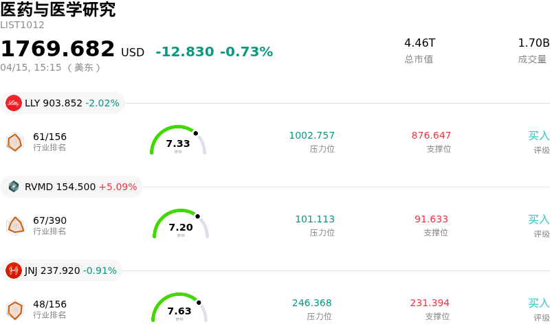 医药与医学研究