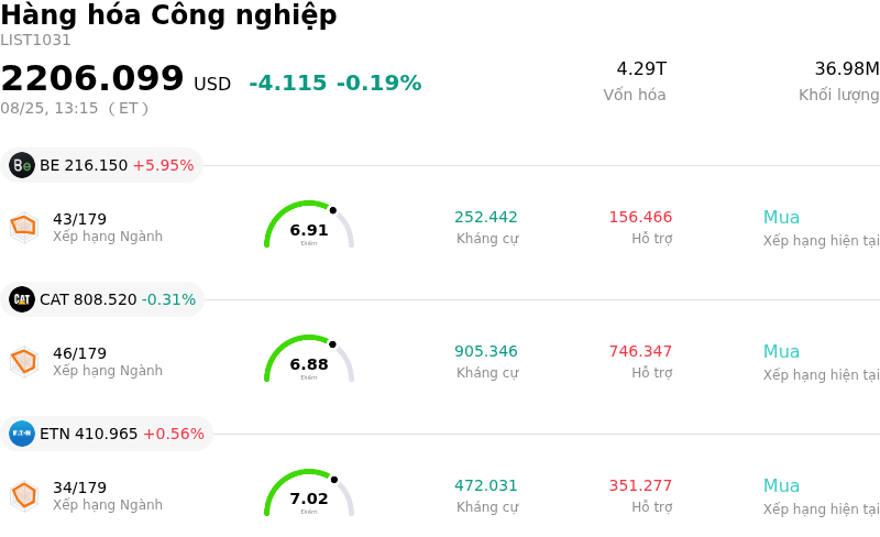 Hàng hóa Công nghiệp
