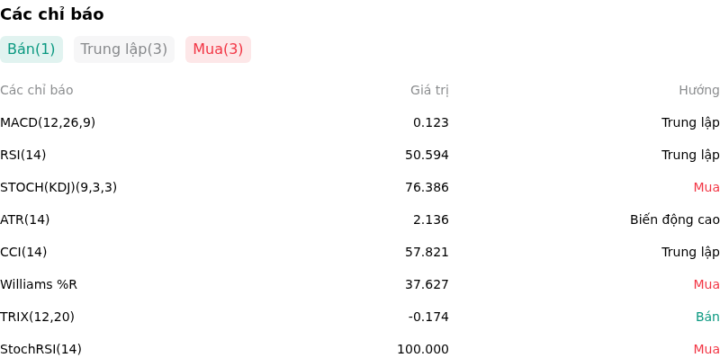 IndicatorAnalysis