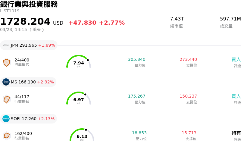 銀行業與投資服務