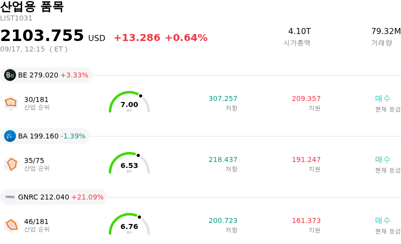 산업용 품목
