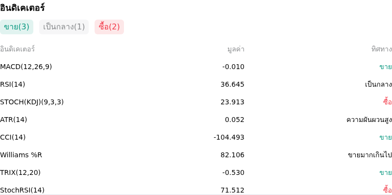 IndicatorAnalysis