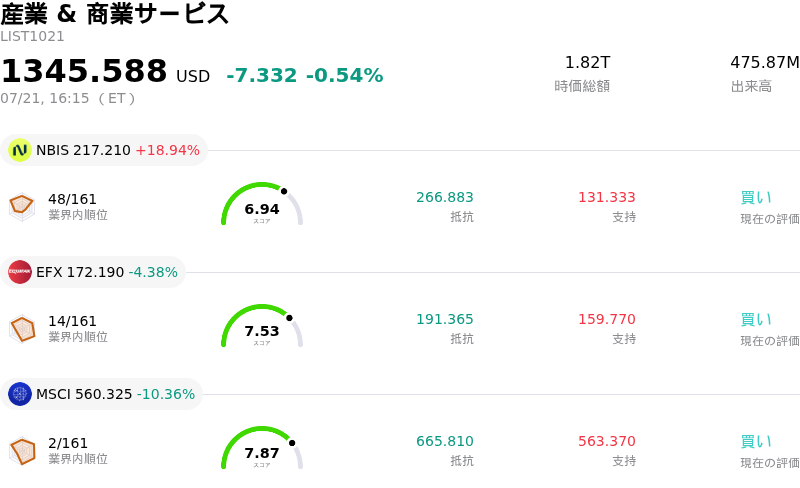 産業 & 商業サービス
