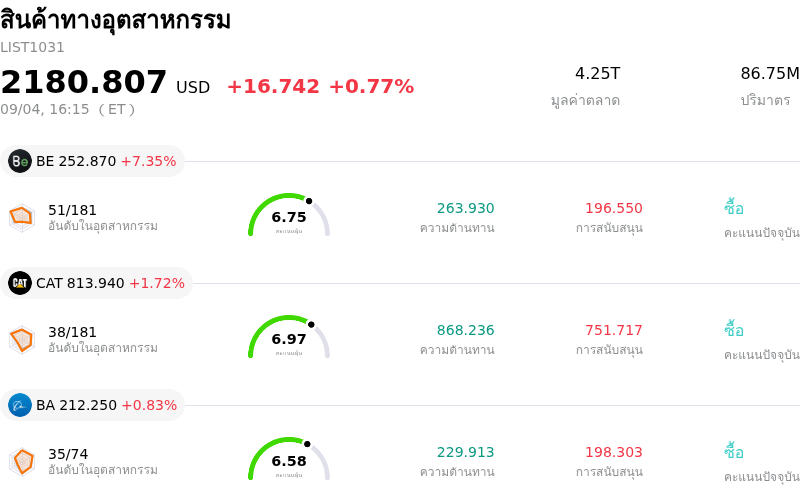 สินค้าทางอุตสาหกรรม