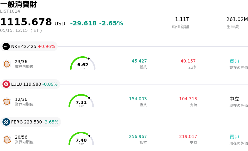 一般消費財