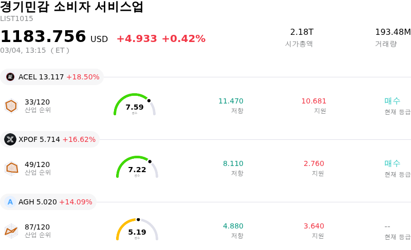 경기민감 소비자 서비스업