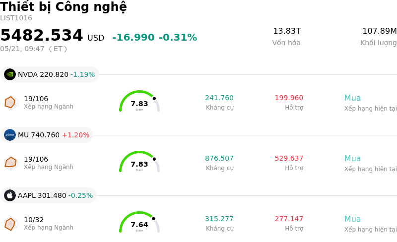 Thiết bị Công nghệ