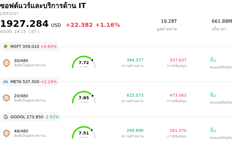 ซอฟต์แวร์และบริการด้าน IT