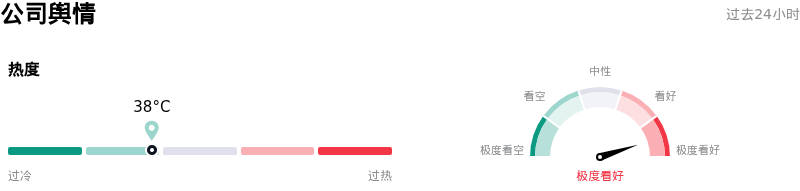 自由港麦克莫兰公司舆情