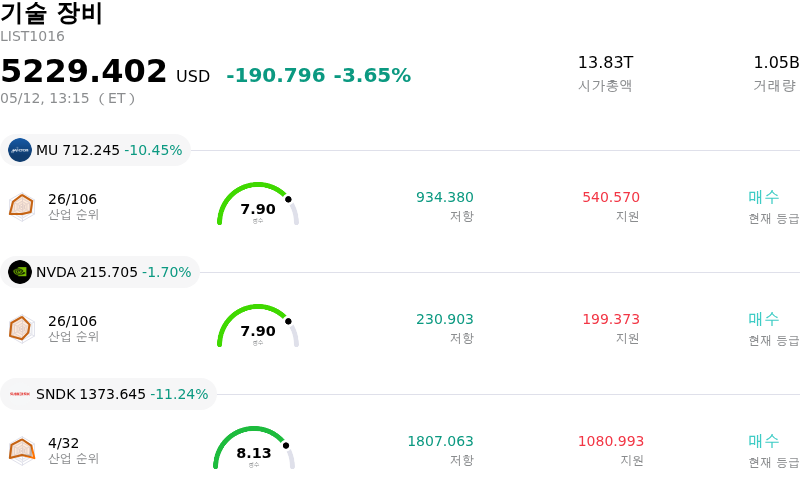 기술 장비