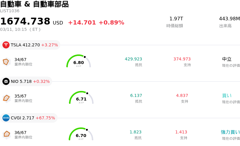 自動車 & 自動車部品