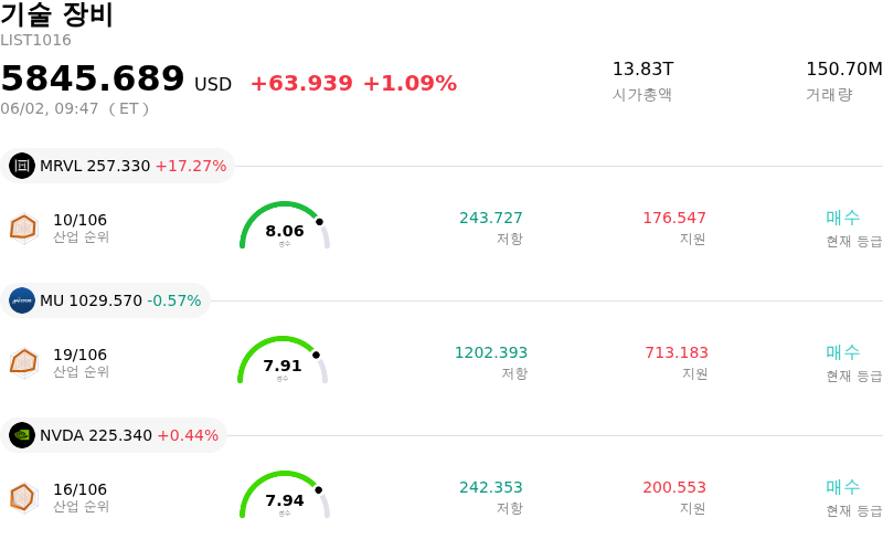 기술 장비