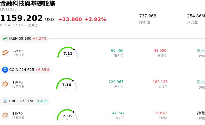 金融科技與基礎設施