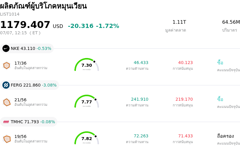 ผลิตภัณฑ์ผู้บริโภคหมุนเวียน