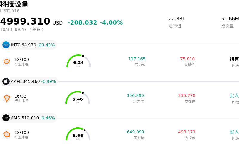 科技设备