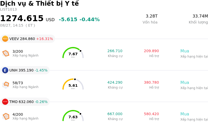 Dịch vụ & Thiết bị Y tế