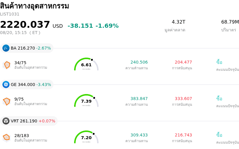 สินค้าทางอุตสาหกรรม
