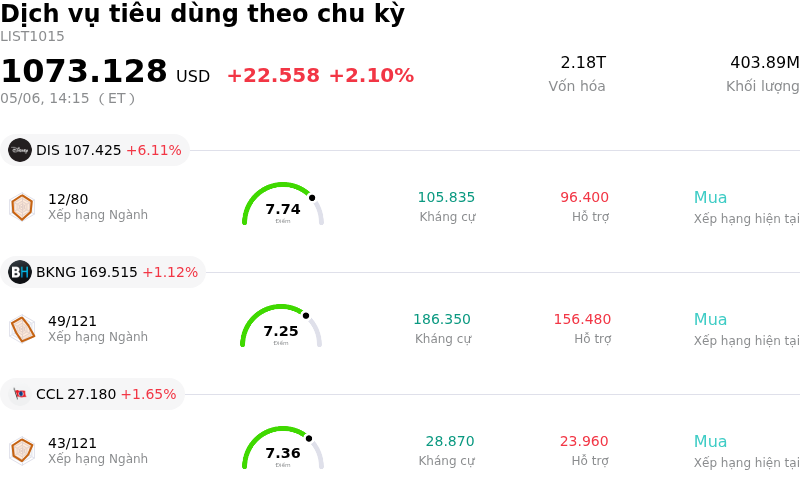 Dịch vụ tiêu dùng theo chu kỳ