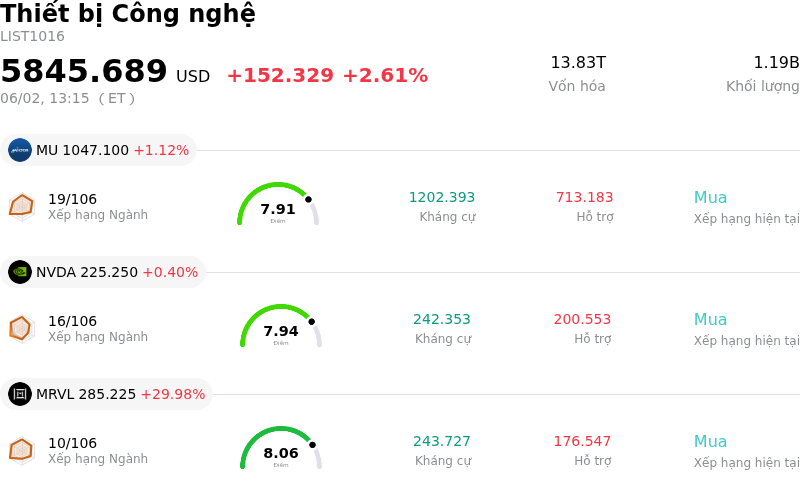 Thiết bị Công nghệ