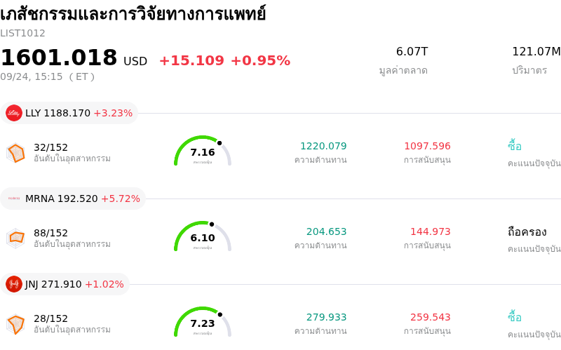 เภสัชกรรมและการวิจัยทางการแพทย์