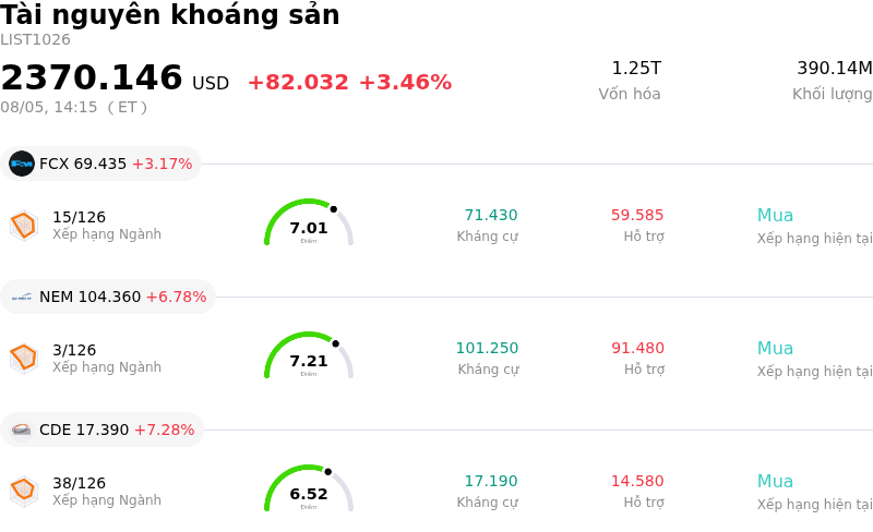 Tài nguyên khoáng sản