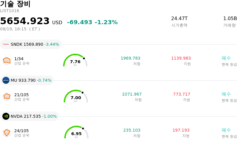 기술 장비
