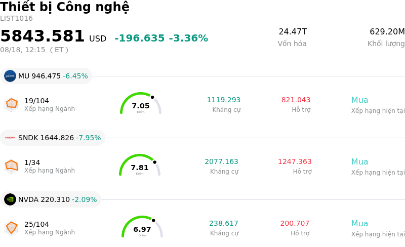 Thiết bị Công nghệ