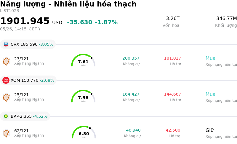 Năng lượng - Nhiên liệu hóa thạch