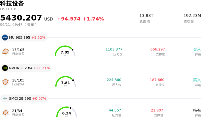 科技设备