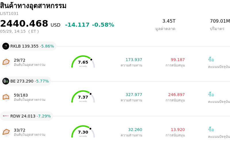 สินค้าทางอุตสาหกรรม