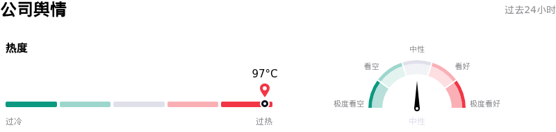 闪迪公司舆情