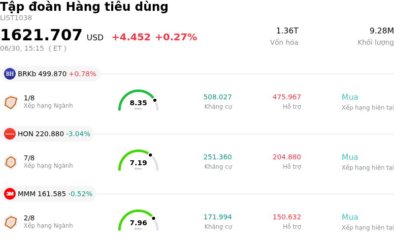 Tập đoàn Hàng tiêu dùng