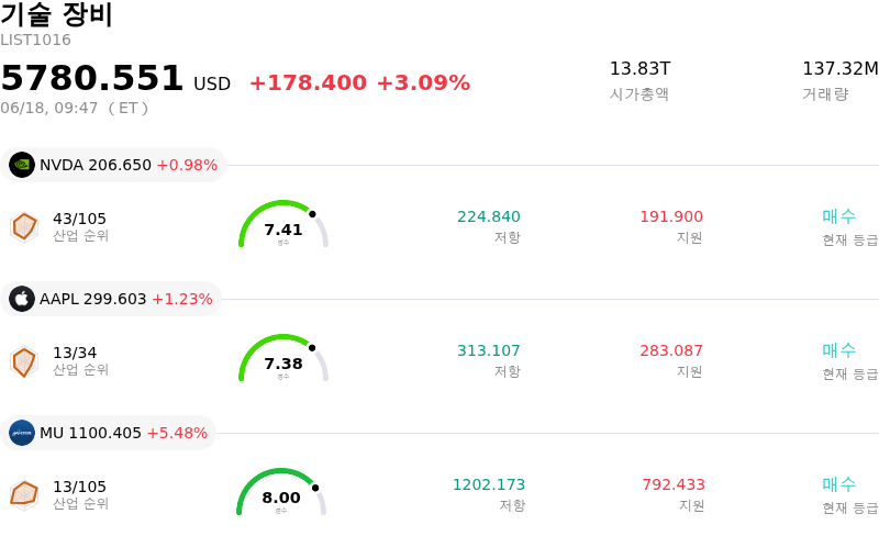 기술 장비