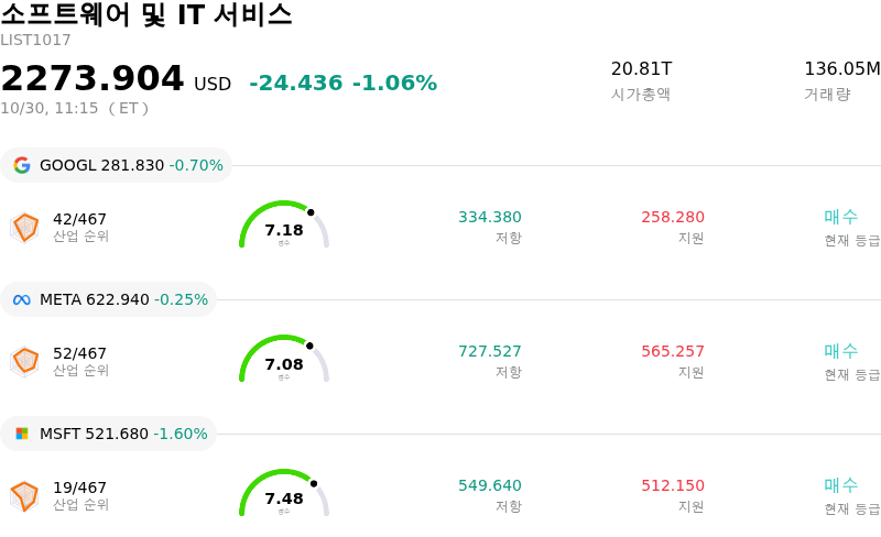 소프트웨어 및 IT 서비스