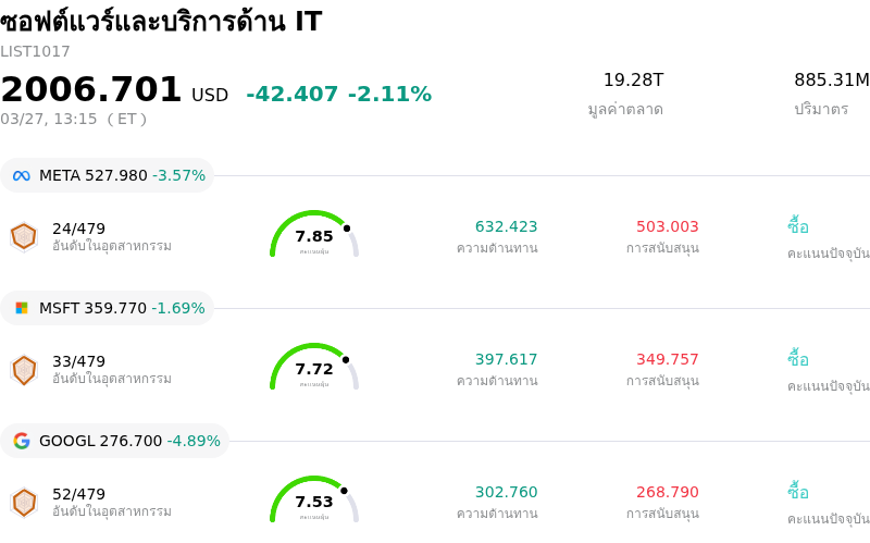 ซอฟต์แวร์และบริการด้าน IT