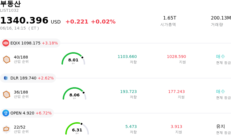 부동산