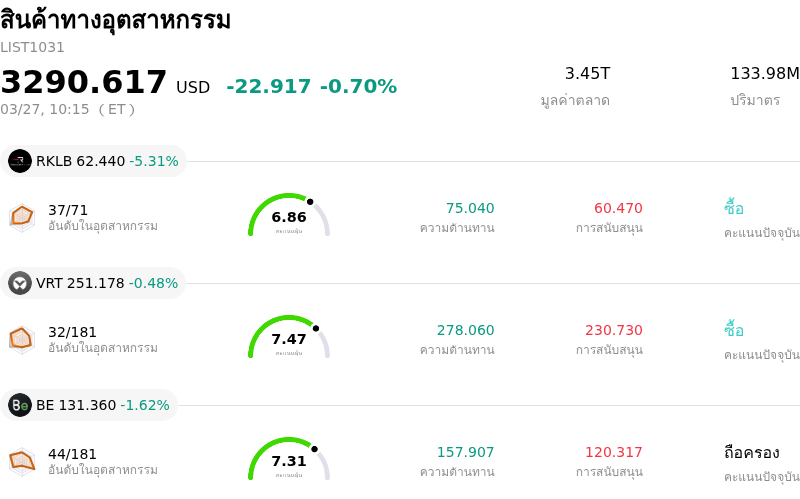 สินค้าทางอุตสาหกรรม