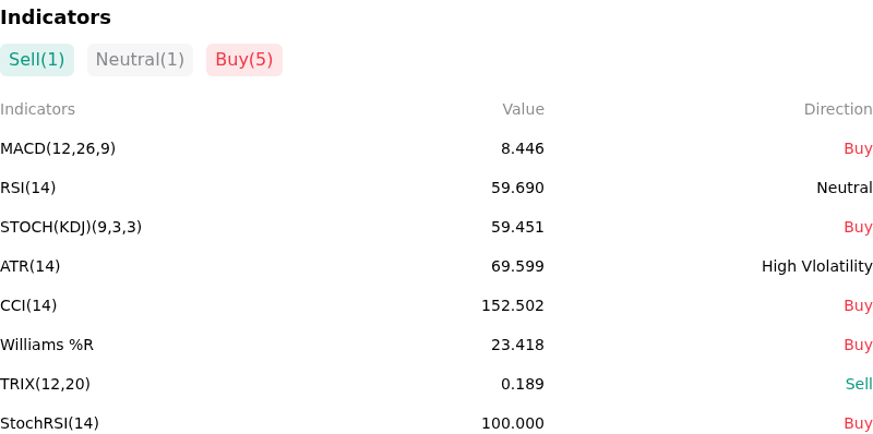 IndicatorAnalysis