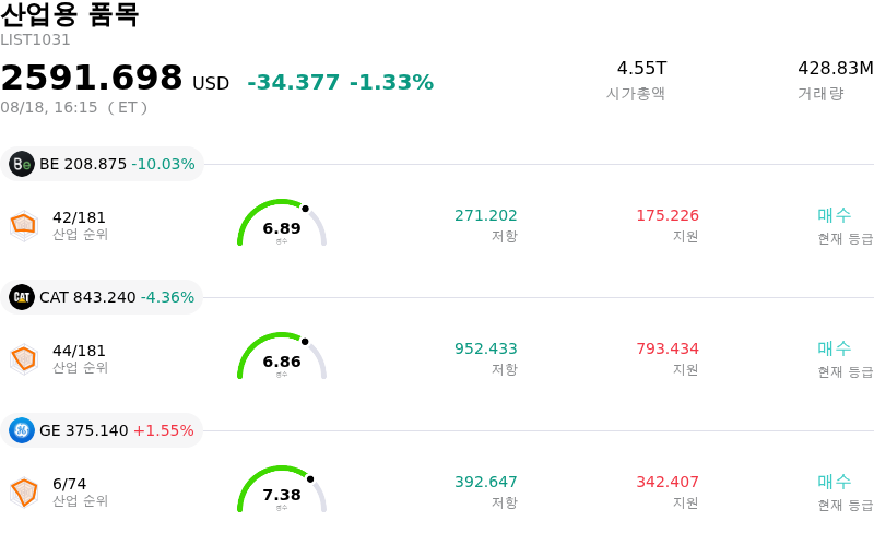 산업용 품목
