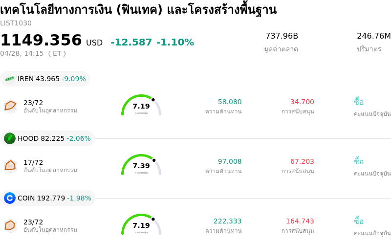เทคโนโลยีทางการเงิน (ฟินเทค) และโครงสร้างพื้นฐาน