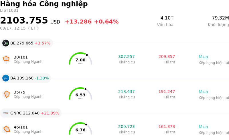 Hàng hóa Công nghiệp