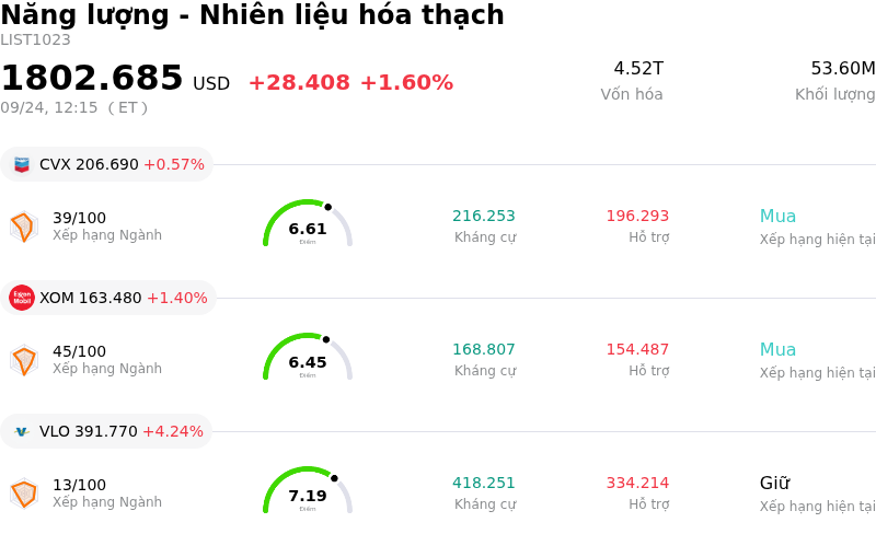 Năng lượng - Nhiên liệu hóa thạch