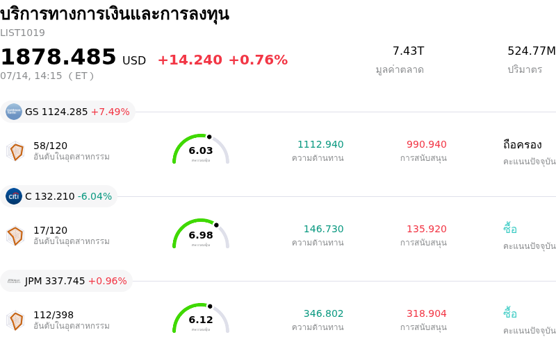 บริการทางการเงินและการลงทุน