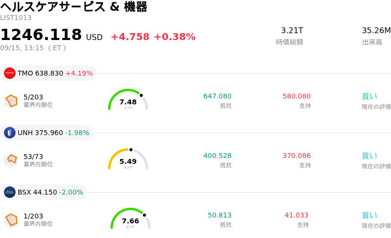 ヘルスケアサービス & 機器