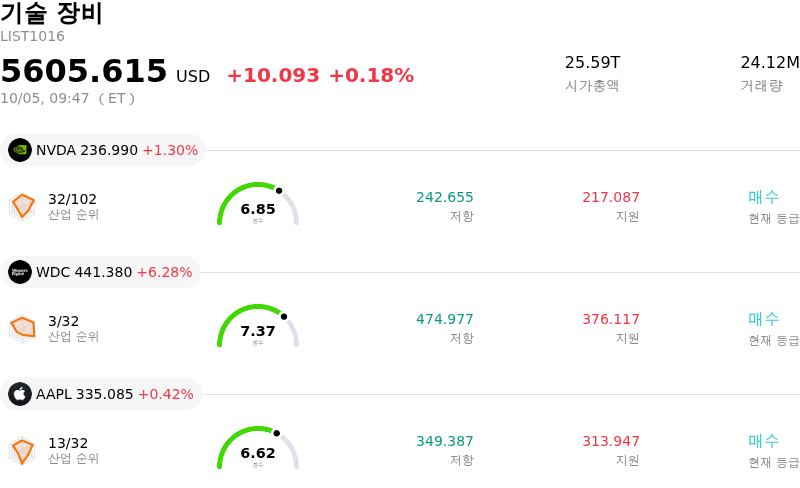 기술 장비