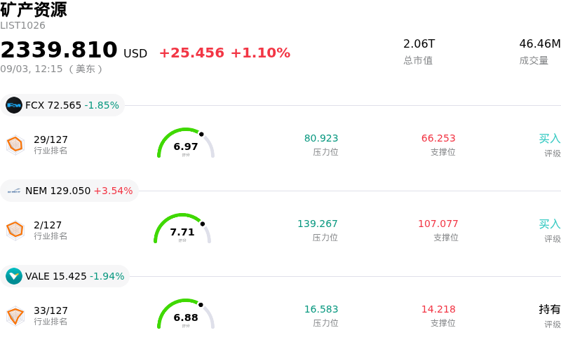 矿产资源