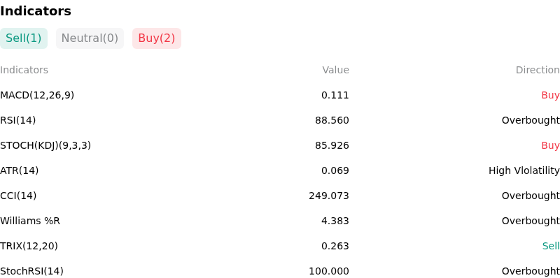 IndicatorAnalysis