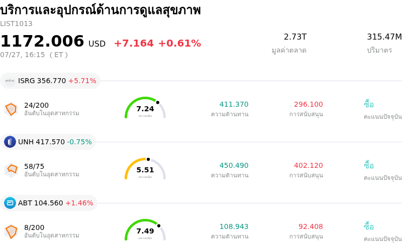 บริการและอุปกรณ์ด้านการดูแลสุขภาพ