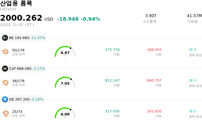 산업용 품목